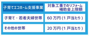 「住宅省エネ2024キャンペーン」スタートしています