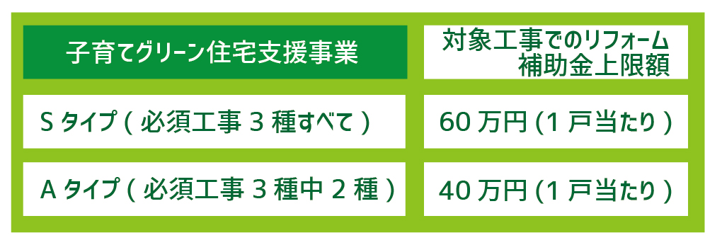住宅省エネキャンペーン/子育てグリーン住宅支援　先進的窓リノベ2025　　給湯省エネ2025