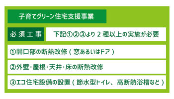住宅省エネキャンペーン/子育てグリーン住宅支援　先進的窓リノベ2025　　給湯省エネ2025