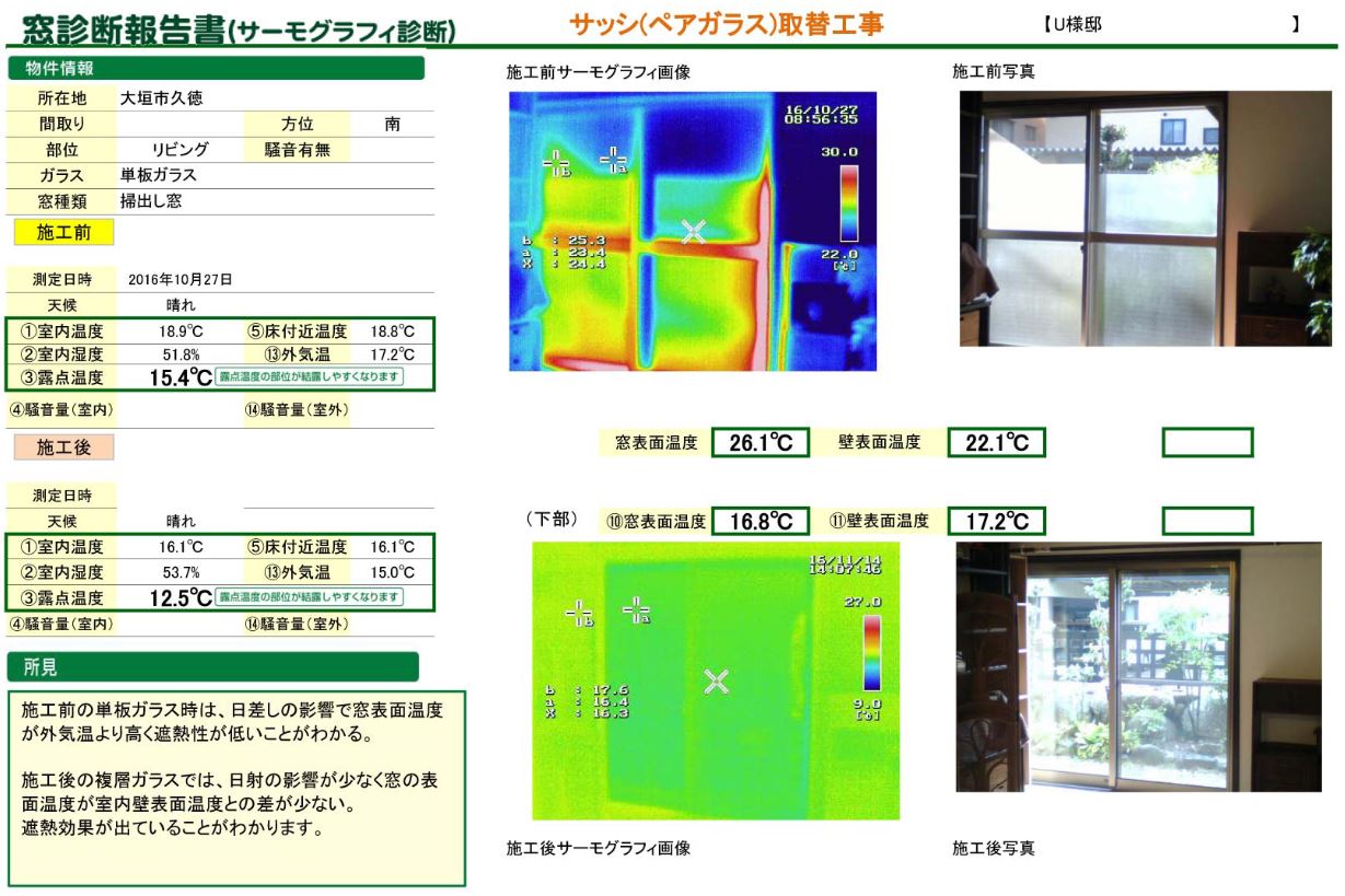 窓診断